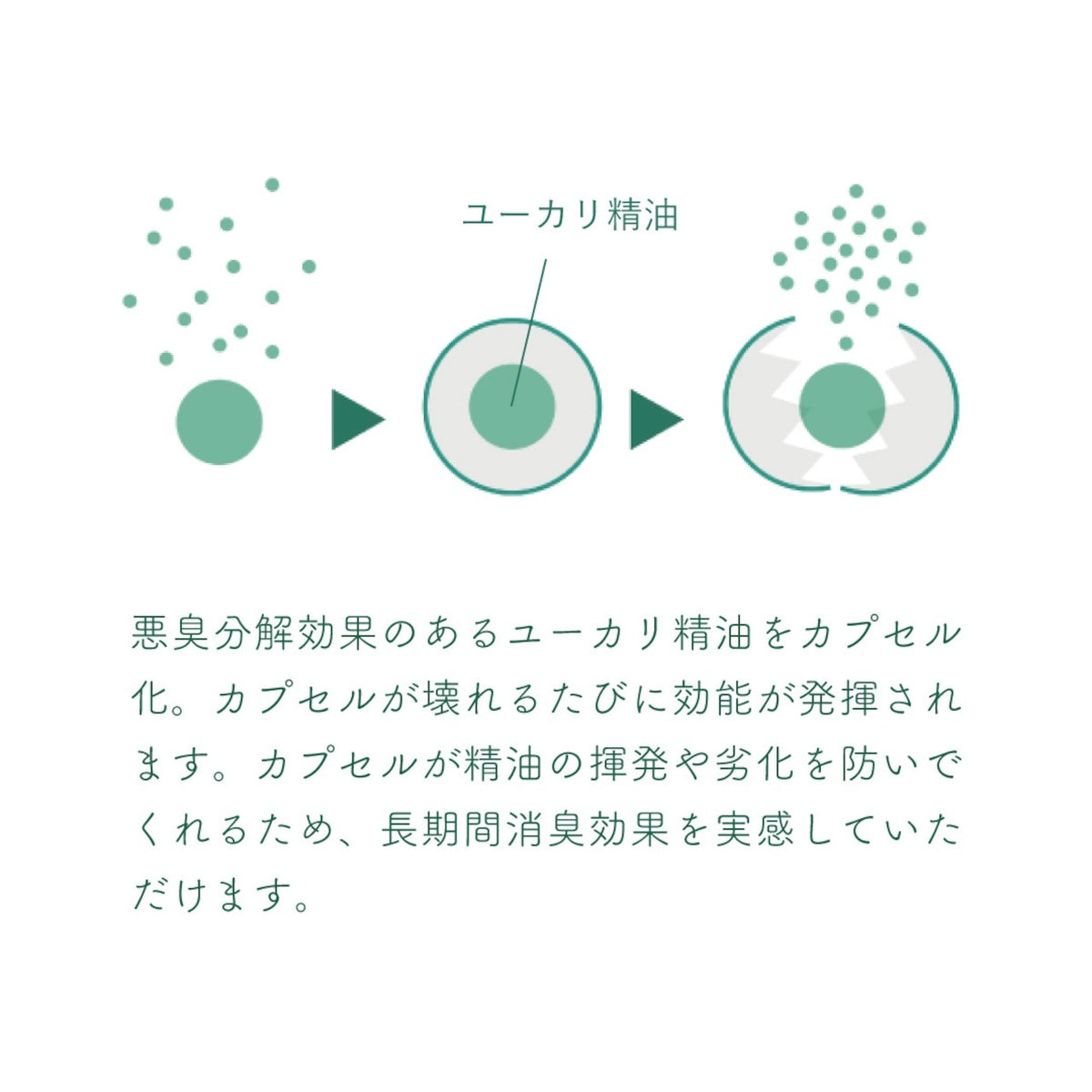 DEO DORAMA/デオドラマ：350mL 布製品用消臭スプレー ユーカリ精油 長時間・消臭効果持続