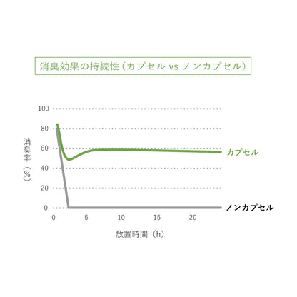 DEO DORAMA/デオドラマ：350mL 布製品用消臭スプレー ユーカリ精油 長時間・消臭効果持続