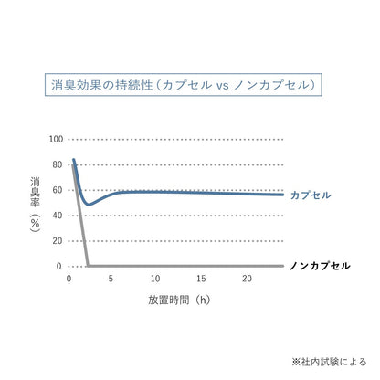 DEO DORAMA Cool/デオドラマクール：350mL 布製品用冷感消臭スプレー ユーカリ精油 メントール 長時間・消臭効果持続